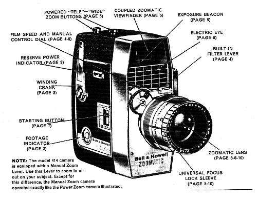 The Zapruder Camera